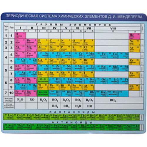 

Коврик для мыши CBR CMP 023 Chemistry, Цветной принт