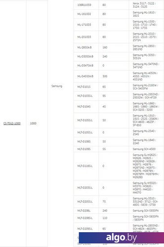Тонер CACTUS CS-TSG2-1000 Тонер CACTUS CS-TSG2-1000
