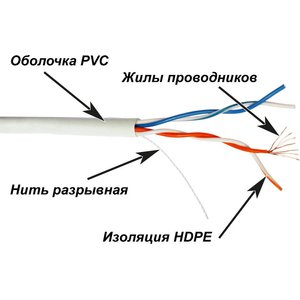 Кабель Lanmaster TWT-5EUTP2PT-WH