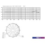 Микрофон Beyerdynamic MM1 Микрофон Beyerdynamic MM1