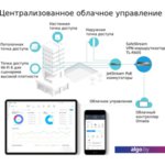 Маршрутизатор TP-Link TL-R605 Маршрутизатор TP-Link TL-R605