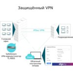 Маршрутизатор TP-Link TL-R605 Маршрутизатор TP-Link TL-R605