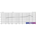 Микрофон Beyerdynamic TG I53 Микрофон Beyerdynamic TG I53