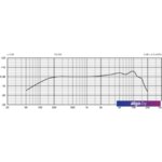 Микрофон Beyerdynamic TG V50 Микрофон Beyerdynamic TG V50
