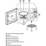 Микроволновая печь BBK 23MWG-851T/B Микроволновая печь BBK 23MWG-851T/B