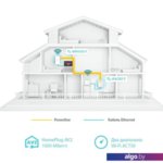 Комплект Wi-Fi адаптеров TP-Link TL-WPA7517 KIT Комплект Wi-Fi адаптеров TP-Link TL-WPA7517 KIT